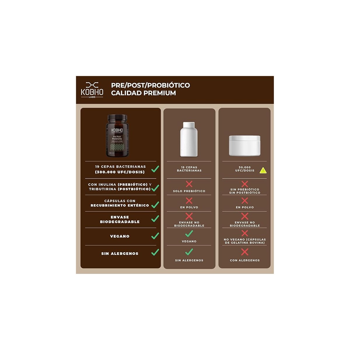 KOBHO PRE-POST PROBIOTICO 60CÁPSULAS