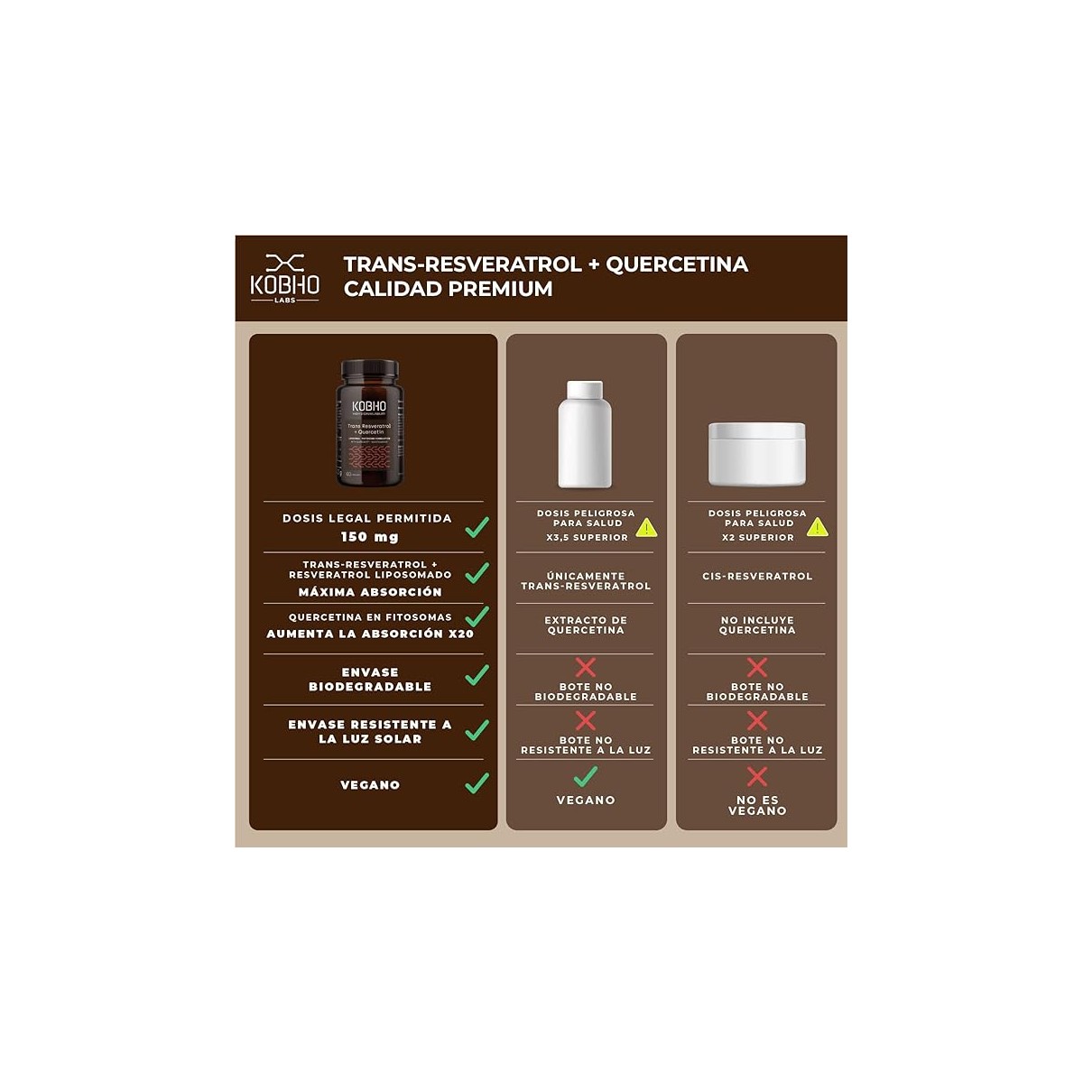 KOBHO TRANS RESVERTROL+QUERCETIN