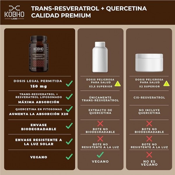 KOBHO TRANS RESVERTROL+QUERCETIN